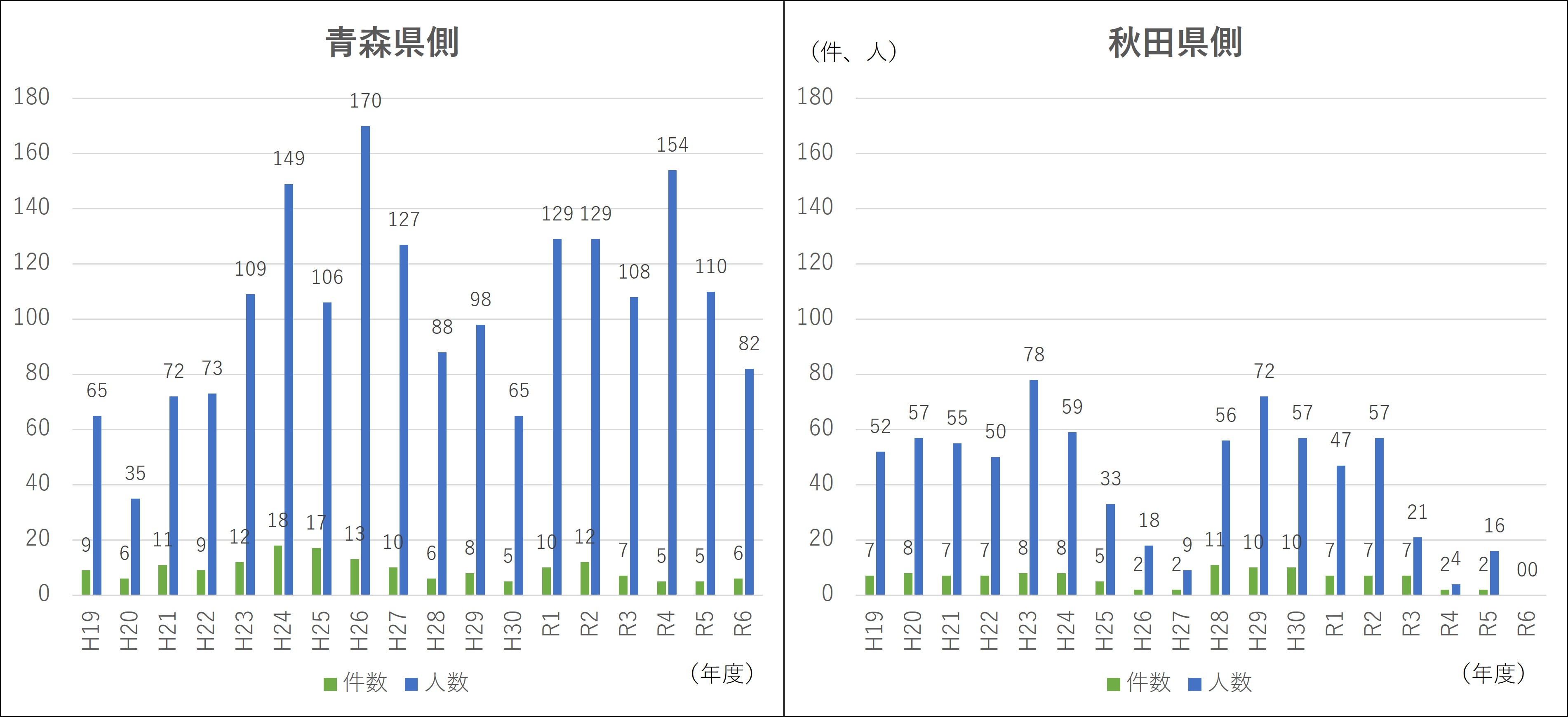 R06入山許可の状況