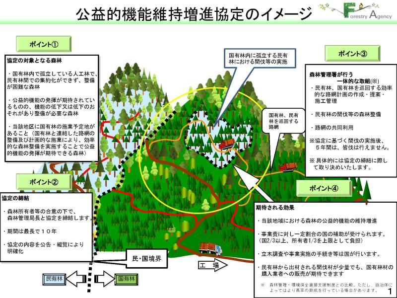 公益的機能維持増進協定イメージ1