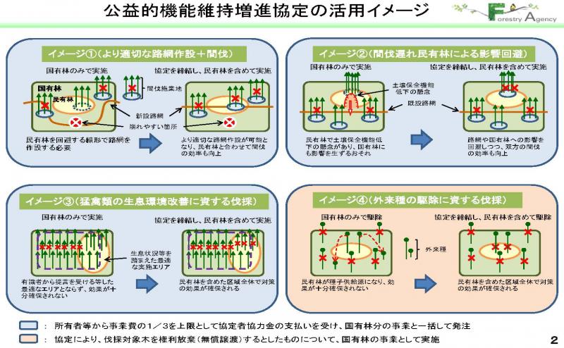 公益的機能維持増進協定イメージ2