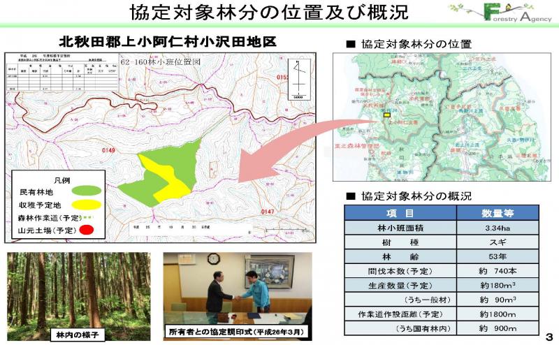 公益的機能維持増進協定の事例