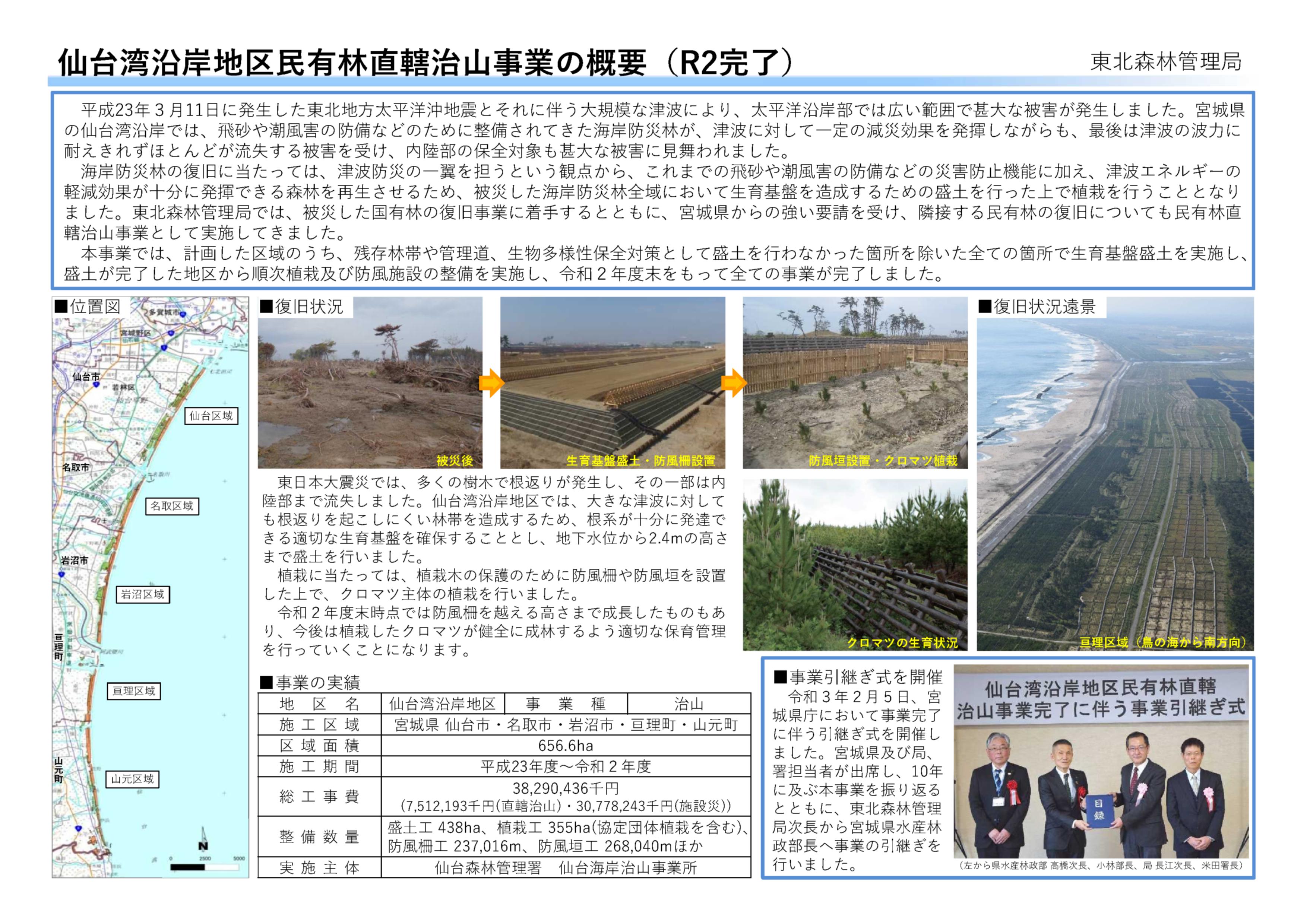 仙台湾沿岸地区