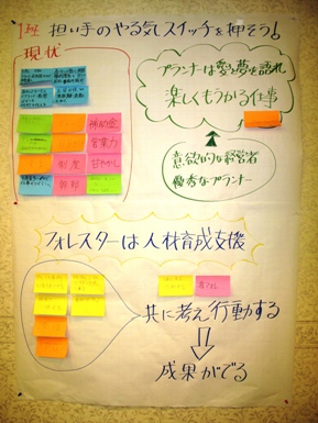 発表4