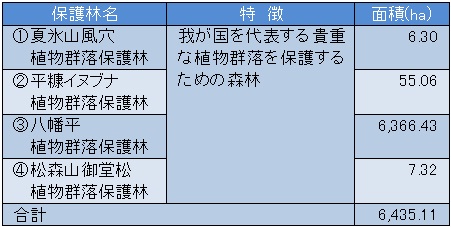 hogorin_sitei