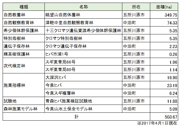 レク森・保護林