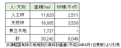 面積比率表