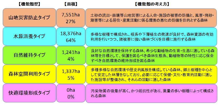 機能類型別一覧