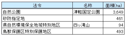 その他関連法令