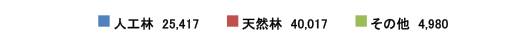 人天別内訳