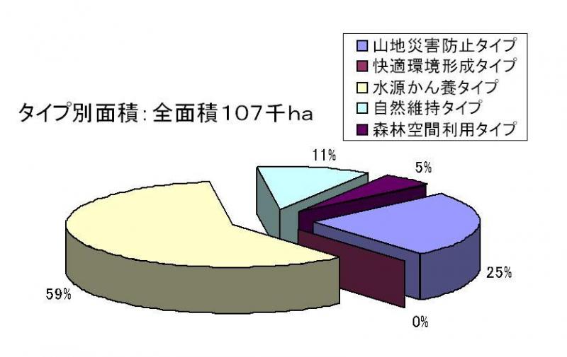 タイプ別