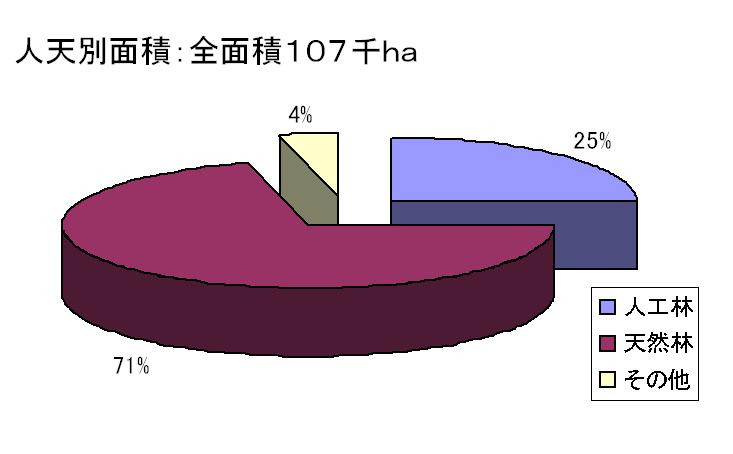 人天別