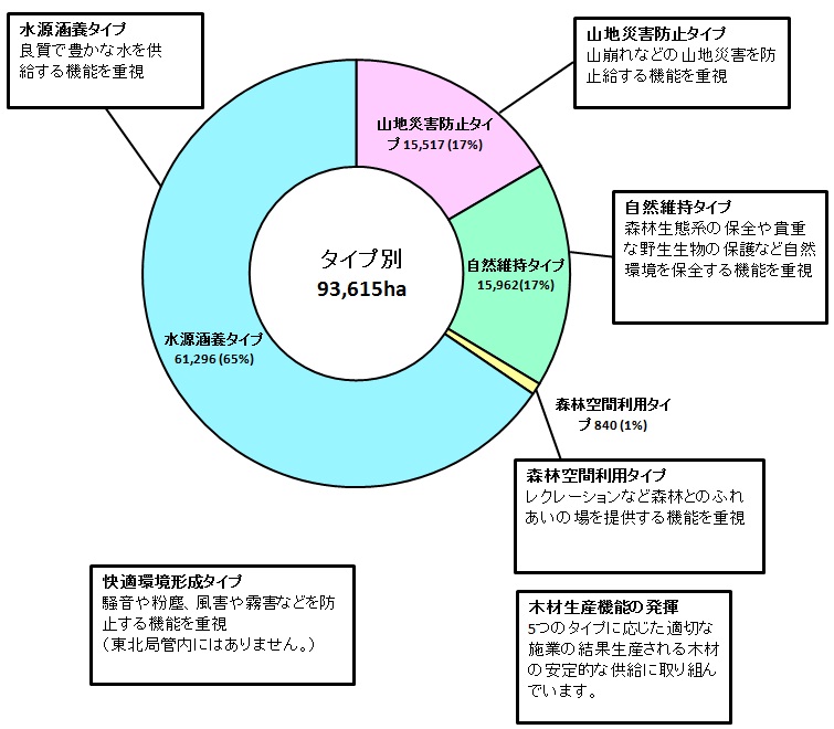 taipu