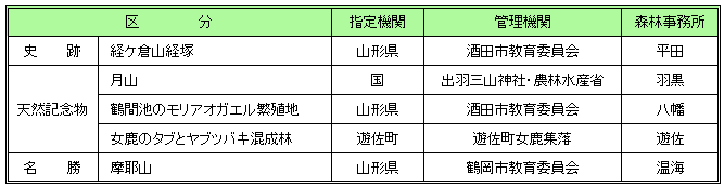 文化財