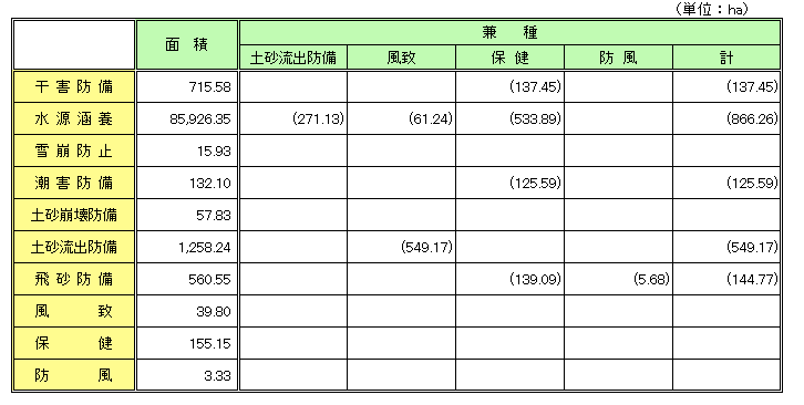 保安林_表