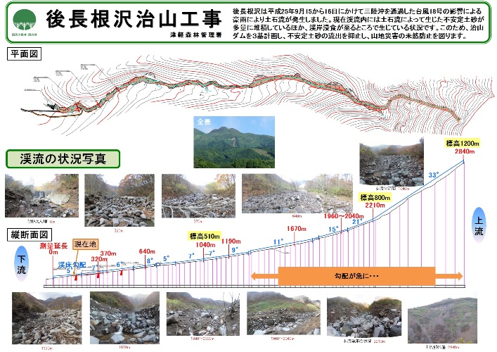 土石流の説明