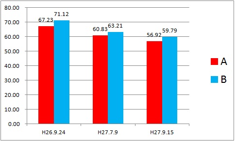 下刈り調査HD率