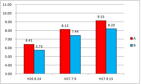 下刈り調査根際