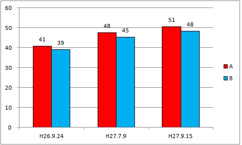 下刈り調査苗高