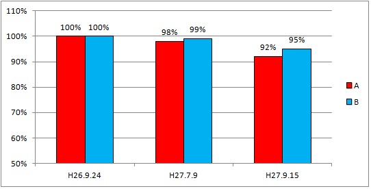 下刈り調査生存率