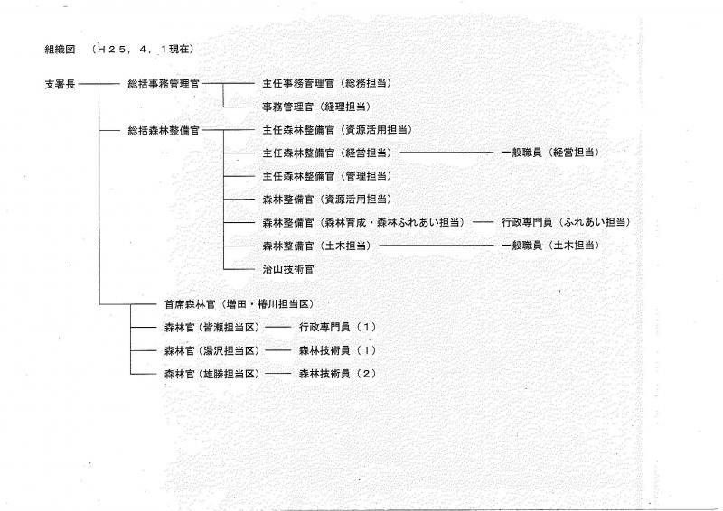 組織図