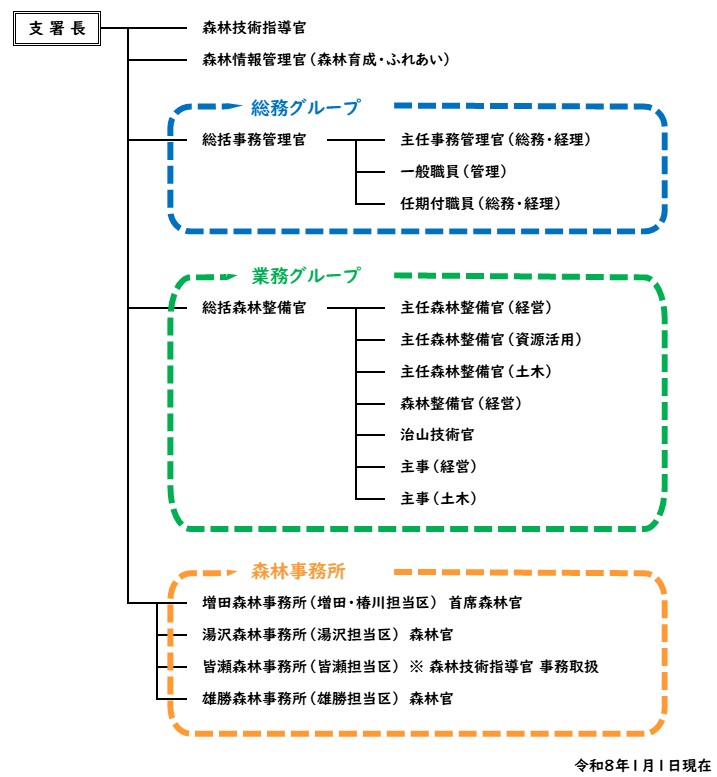 【湯沢支署とは002】